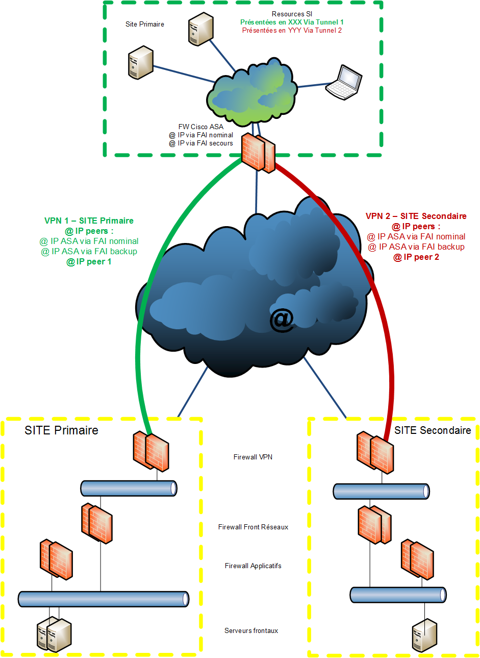 Cisco-ASA-Firewall-Clsuter-IPSec-VPN