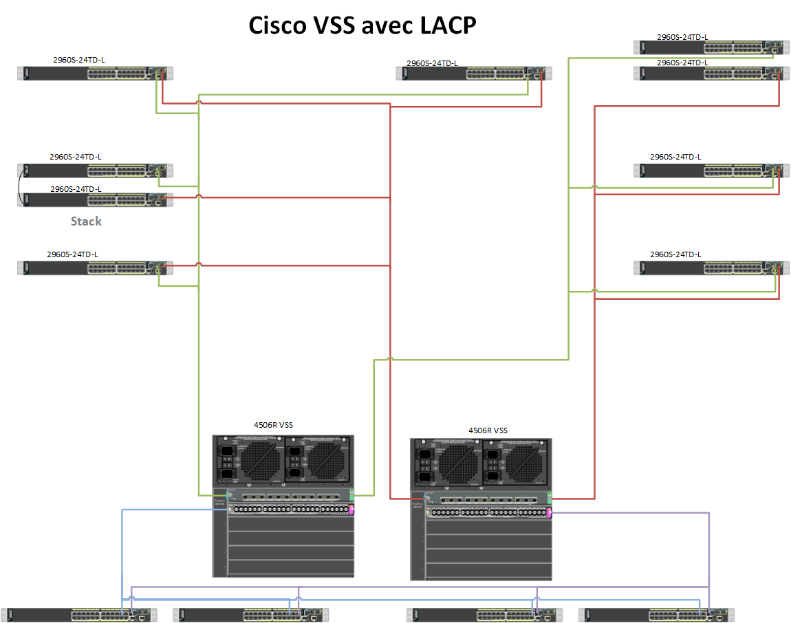 Cisco-VSS-LACP